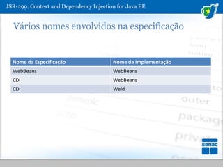 JSR-299: ContextandDependencyInjection for Java EEVários nomes envolvidos na especificação