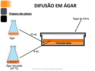DIFUSÃO EM ÁGAR
 Ensaio

 Utilizando placas de Petri, em capela de fluxo laminar, transfere-se 21,0 mL
 de meio para cada ...