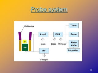 Probe system
32
 