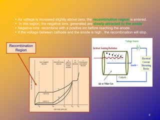 66
PULSEHEIGHT
VOLTAGE APPLIED
I
ION CHAMBER
REGION
II
PROPORTIONAL
REGION
III
LIMITED
PROPOR-
TIONAL
REGION
IV
G-M
REGION
V
CONTINUOUS
DISCHARGE
REGION
(100 X B)
a
(100 X Y)
a
B
Y
VS VP VL VG VD
Recombination
Region
 As voltage is increased slightly above zero, the recombination region is entered.
 In this region, the negative ions generated are slowly attracted to the anode.
 Negative ions recombine with a positive ion before reaching the anode.
 If the voltage between cathode and the anode is high , the recombination will stop.
 