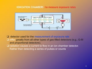 9
IONIZATION CHAMBERS: to measure exposure rates
 detector used for the measurement of exposure rate
 differ greatly from all other types of gas-filled detectors (e.g., G-M
and proportional detectors).
 radiation causes a current to flow in an ion chamber detector.
Rather than detecting a series of pulses or counts .
 