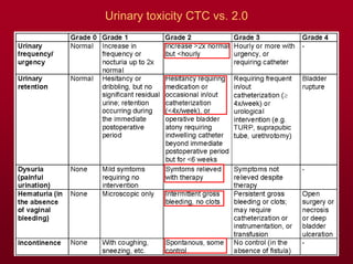 Dose Escalation By Imrt And Organ Trackingin Prostate Cancer | PDF