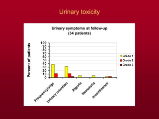 Dose Escalation By Imrt And Organ Trackingin Prostate Cancer | PDF