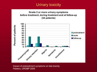 Dose Escalation By Imrt And Organ Trackingin Prostate Cancer | PDF