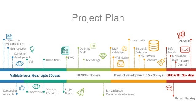 Short business plan template picture