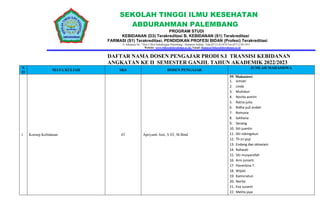 SEKOLAH TINGGI ILMU KESEHATAN
ABDURAHMAN PALEMBANG
PROGRAM STUDI
KEBIDANAN (D3) Terakreditasi B, KEBIDANAN (S1) Terakreditasi
FARMASI (S1) Terakreditasi, PENDIDIKAN PROFESI BIDAN (Profesi) Terakreditasi
Jl. Sukajaya No. 7 Km.5,5Kel.Sukabangun Palembang - Sumatera Selatan Telp.(0711) 421674 Fax (0711) 5611015
Website: www.Stikesabdurahman.ac.id., Email: Humas@Stikesabdurahman.ac.id
DAFTAR NAMA DOSEN PENGAJAR PRODI S.I TRANSISI KEBIDANAN
ANGKATAN KE II SEMESTER GANJIL TAHUN AKADEMIK 2022/2023
N
O
MATA KULIAH SKS DOSEN PENGAJAR
JUMLAH MAHASISWA
1. Konsep Kebidanan 4T Apriyanti Aini, S.ST, M.Bmd
59 Mahasiswi
1. Ismiati
2. Linda
3. Muhidun
4. Novita asmini
5. Ratna juita
6. Ridha yuli andah
7. Romuna
8. Sahliana
9. Senang
10. Siti juantin
11. Siti robingatun
12. Th sri puji
13. Endang dwi oktaviani
14. Rahwati
15. Siti musyarofah
16. Arni juniarti
17. Florentina T.
18. Wijiati
19. Kamsriatun
20. Norita
21. Eva susanti
22. Melita jaya
 