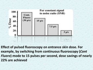Effect of pulsed fluoroscopy on entrance skin dose. For
example, by switching from continuous fluoroscopy (Cont
Fluoro) mode to 15 pulses per second, dose savings of nearly
22% are achieved
 