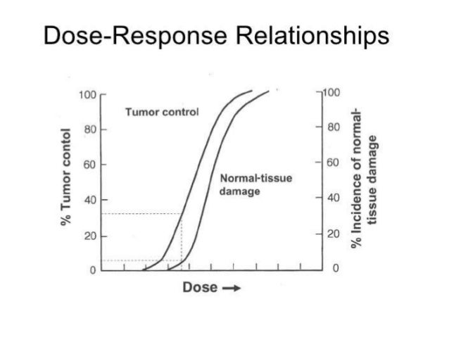 dose response definition