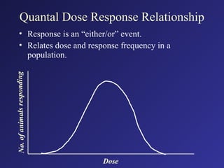 Quantal Dose Response Relationship
• Response is an “either/or” event.
• Relates dose and response frequency in a
population.
No
.
of
an
im
al
s
re
spo
nd
ing
Dose
 