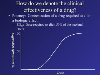 How do we denote the clinical
effectiveness of a drug?
• Potency: Concentration of a drug required to elicit
a biologic effect.
– ED50: Dose required to elicit 50% of the maximal
effect.
%
ind
ivid
ua
ls
res
po
nd
ing
Dose
50
100
 