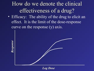 How do we denote the clinical
effectiveness of a drug?
• Efficacy: The ability of the drug to elicit an
effect. It is the limit of the dose-response
curve on the response (y) axis.
Re
spo
ns
e
Log Dose
 