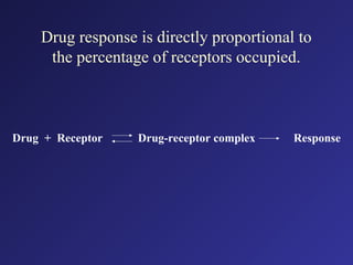 Drug response is directly proportional to
the percentage of receptors occupied.
Drug + Receptor Drug-receptor complex Response
 