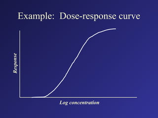 Example: Dose-response curve
Re
spo
nse
Log concentration
 