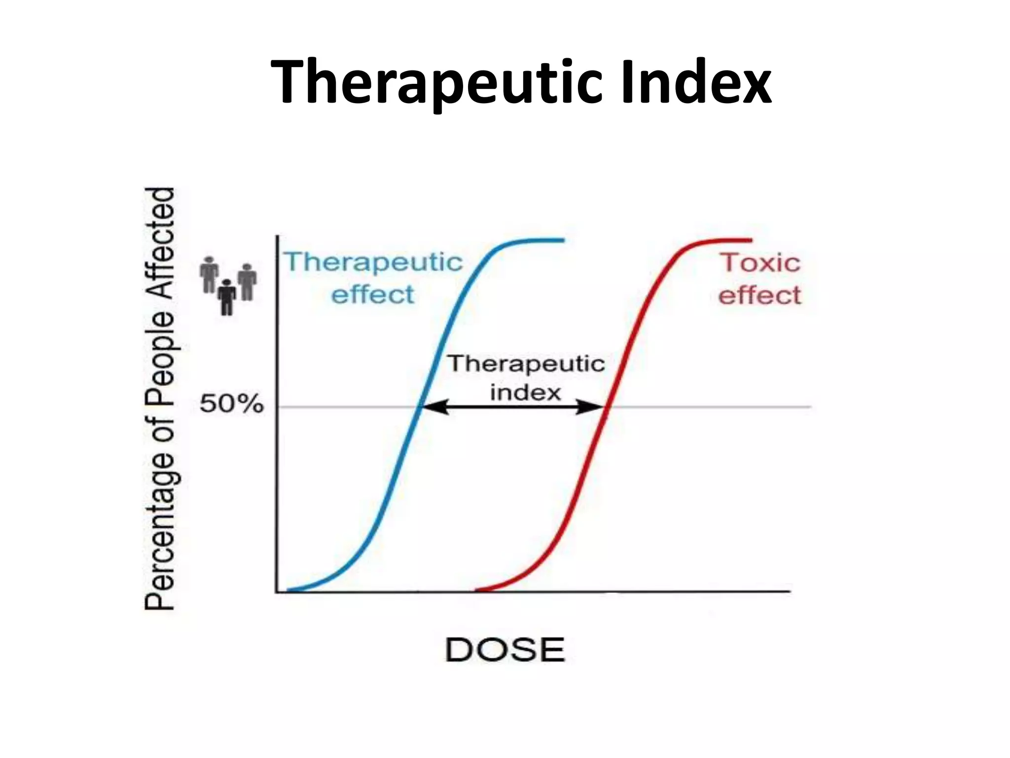 Therapeutic Index
 