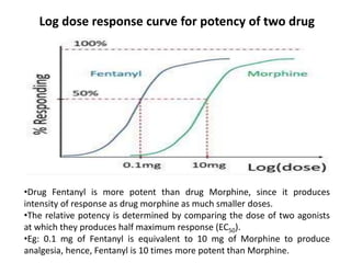 •Drug Fentanyl is more potent than drug Morphine, since it produces
intensity of response as drug morphine as much smaller doses.
•The relative potency is determined by comparing the dose of two agonists
at which they produces half maximum response (EC50).
•Eg: 0.1 mg of Fentanyl is equivalent to 10 mg of Morphine to produce
analgesia, hence, Fentanyl is 10 times more potent than Morphine.
Log dose response curve for potency of two drug
 