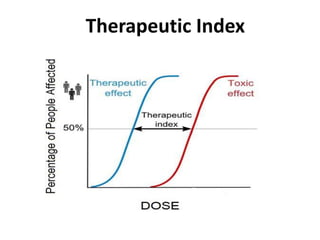 Therapeutic Index
 