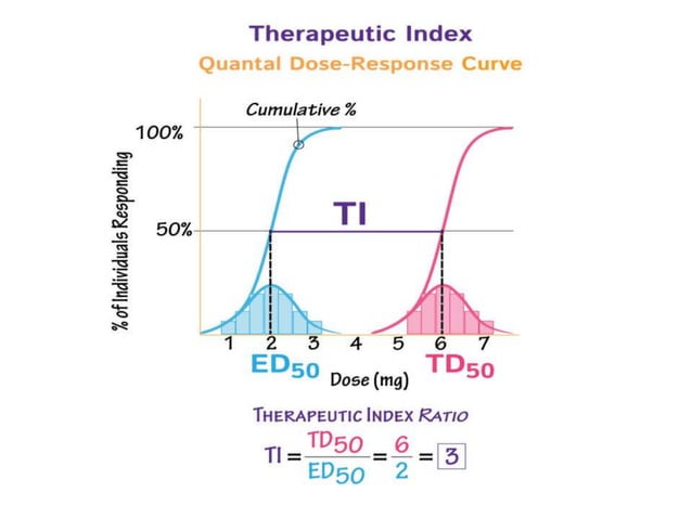 Dose Response Curve | PPTX | Endocrine and Metabolic Diseases ...