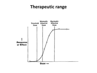 Therapeutic range
 
