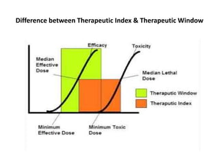 Difference between Therapeutic Index & Therapeutic Window
 