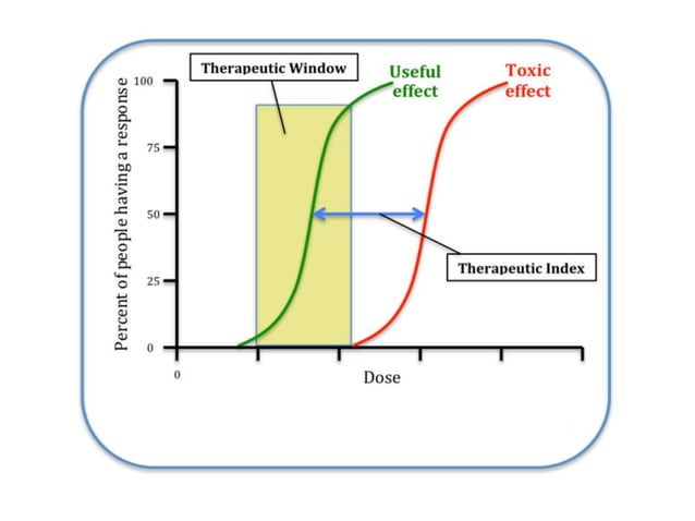 Dose Response Curve | PPTX | Endocrine and Metabolic Diseases ...