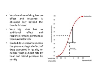 • Very low dose of drug has no
effect and response is
obtained only beyond the
threshold dose.
• Very high dose has no
additional effect and
response remains constant at
this maximal levels
• Graded dose response means
the pharmacological effect of
drug expressed in quality or
number such as heart rate by
beat and blood pressure by
mmHg
 