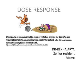 DR-REKHA ARYA
Senior resident
Mamc
DOSE RESPONSE
 