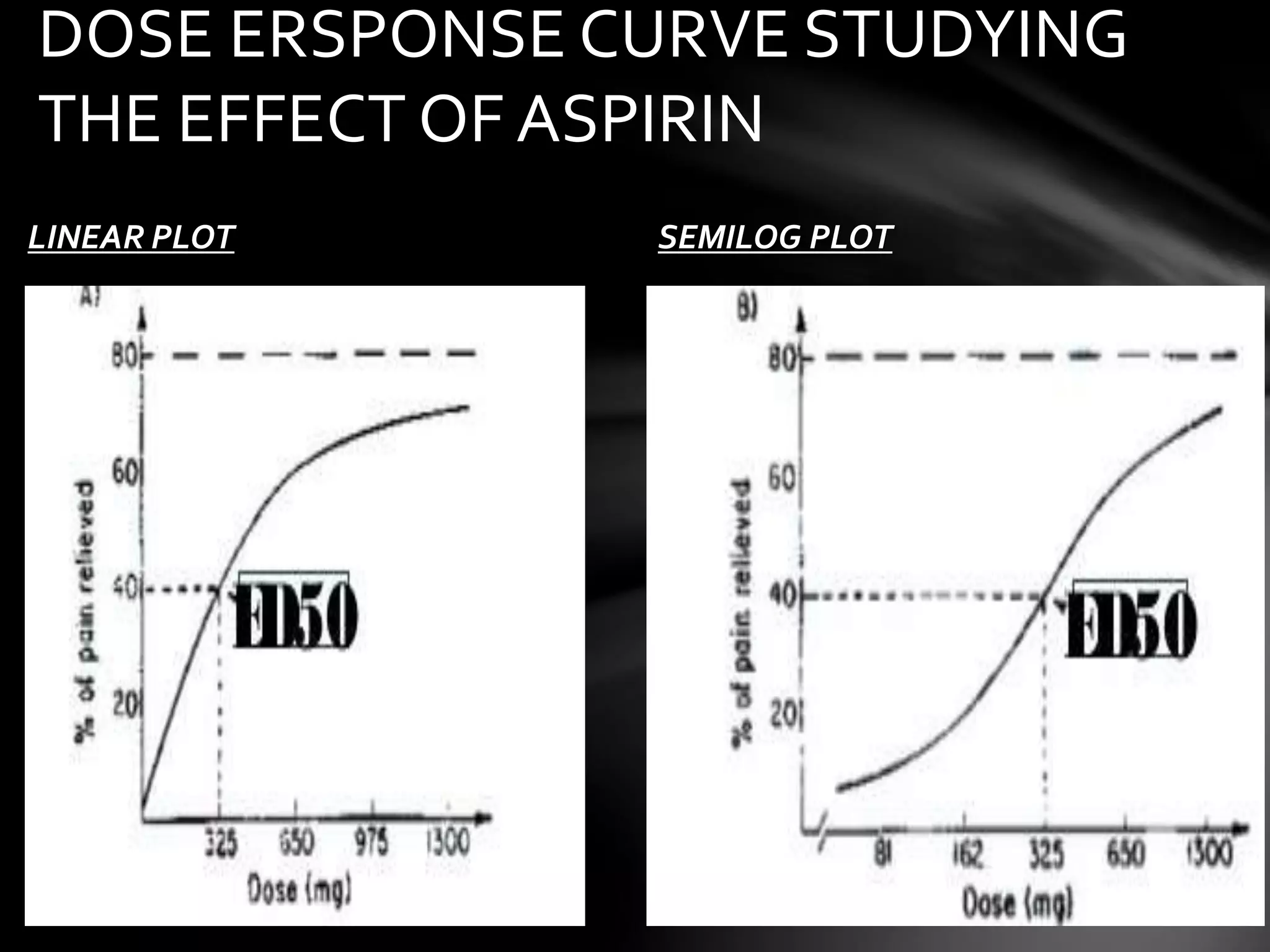 Dose response relationship | PPTX