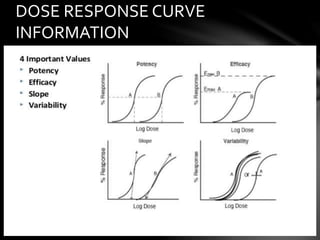 DOSE RESPONSE CURVE 
INFORMATION 
 