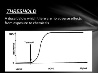 THRESHOLD 
A dose below which there are no adverse effects 
from exposure to chemicals 
 