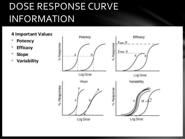 dose response curve