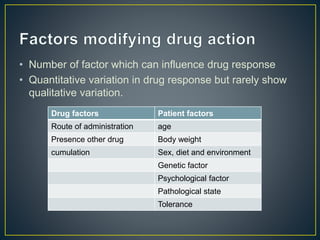 • Number of factor which can influence drug response
• Quantitative variation in drug response but rarely show
qualitative variation.
Drug factors Patient factors
Route of administration age
Presence other drug Body weight
cumulation Sex, diet and environment
Genetic factor
Psychological factor
Pathological state
Tolerance
 