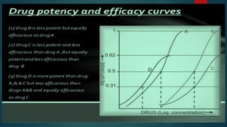 Dose response relationship