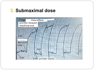 3. Submaximal dose
 
