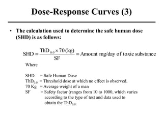 Dose-Response Curves (3)
• The calculation used to determine the safe human dose
(SHD) is as follows:
substance
toxic
of
mg/day
Amount
SF
(kg)
70
ThD
SHD 0.0



Where
SHD = Safe Human Dose
ThD0.0 = Threshold dose at which no effect is observed.
70 Kg = Average weight of a man
SF = Safety factor (ranges from 10 to 1000, which varies
according to the type of test and data used to
obtain the ThD0.0.
 