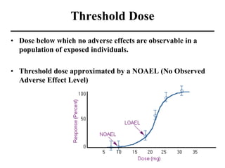 Threshold Dose
• Dose below which no adverse effects are observable in a
population of exposed individuals.
• Threshold dose approximated by a NOAEL (No Observed
Adverse Effect Level)
 