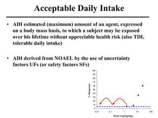 Acceptable Daily Intake
• ADI estimated (maximum) amount of an agent, expressed
on a body mass basis, to which a subject may be exposed
over his lifetime without appreciable health risk (also TDI,
tolerable daily intake)
• ADI derived from NOAEL by the use of uncertainty
factors UFs (or safety factors SFs)
 