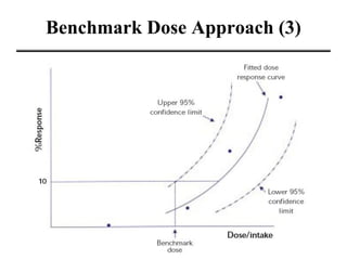 Benchmark Dose Approach (3)
 
