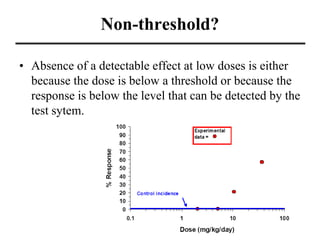 Non-threshold?
• Absence of a detectable effect at low doses is either
because the dose is below a threshold or because the
response is below the level that can be detected by the
test sytem.
 