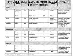 Typical Testing protocols for Acute and Chronic
Toxicity Studies
 