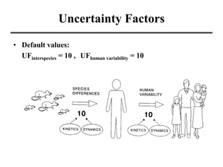 Uncertainty Factors
• Default values:
UFinterspecies = 10 , UFhuman variability = 10
 