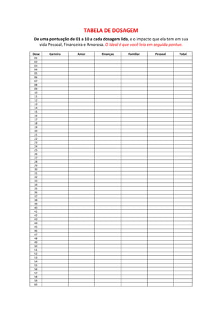 TABELA DE DOSAGEM 
 

De uma pontuação de 01 a 10 a cada dosagem lida, e o impacto que ela tem em sua 
vida Pessoal, Financeira e Amorosa. O Ideal é que você leia em seguida pontue. 
 
 

 Dose 

Carreira 

Amor 

01 
02 
03 
04 
05 
06 
07 
08 
09 
10 
11 
12 
13 
14 
15 
16 
17 
18 
19 
20 
21 
22 
23 
24 
25 
26 
27 
28 
29 
30 
31 
32 
33 
34 
35 
36 
37 
38 
39 
40 
41 
42 
43 
44 
45 
46 
47 
48 
49 
50 
51 
52 
53 
54 
55 
56 
57 
58 
59 
60 

 
 
 
 
 
 
 
 
 
 
 
 
 
 
 
 
 
 
 
 
 
 
 
 
 
 
 
 
 
 
 
 
 
 
 
 
 
 
 
 
 
 
 
 
 
 
 
 
 
 
 
 
 
 
 
 
 
 
 
 

 
 
 
 
 
 
 
 
 
 
 
 
 
 
 
 
 
 
 
 
 
 
 
 
 
 
 
 
 
 
 
 
 
 
 
 
 
 
 
 
 
 
 
 
 
 
 
 
 
 
 
 
 
 
 
 
 
 
 
 

Finanças 

Familiar 

Pessoal 

Total 

 
 
 
 
 
 
 
 
 
 
 
 
 
 
 
 
 
 
 
 
 
 
 
 
 
 
 
 
 
 
 
 
 
 
 
 
 
 
 
 
 
 
 
 
 
 
 
 
 
 
 
 
 
 
 
 
 
 
 
 

 
 
 
 
 
 
 
 
 
 
 
 
 
 
 
 
 
 
 
 
 
 
 
 
 
 
 
 
 
 
 
 
 
 
 
 
 
 
 
 
 
 
 
 
 
 
 
 
 
 
 
 
 
 
 
 
 
 
 
 

 