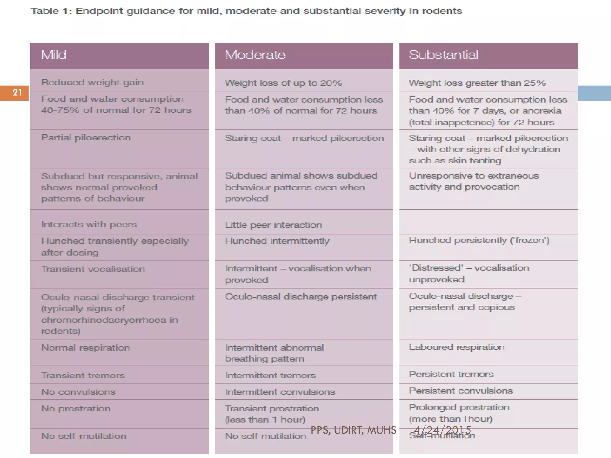 Dose selection | PDF