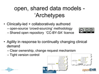 open, shared data models -
‘Archetypes
• Clinically-led + collaboratively authored
– open-source ‘crowd-sourcing’ methodology
– Shared open repository ‘CC-BY-SA’ licence
• Agility in response to continually changing clinical
demand
– Clear ownership, change request mechanism
– Tight version control
 