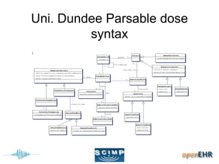 Uni. Dundee Parsable dose
syntax
 