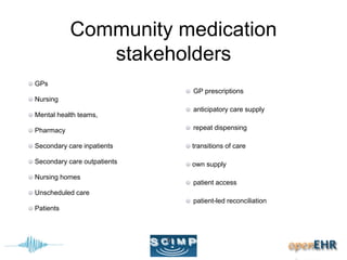 Community medication
stakeholders
GPs
Nursing
Mental health teams,
Pharmacy
Secondary care inpatients
Secondary care outpatients
Nursing homes
Unscheduled care
Patients
GP prescriptions
anticipatory care supply
repeat dispensing
transitions of care
own supply
patient access
patient-led reconciliation
 