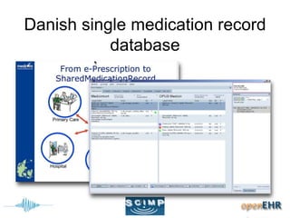 Danish single medication record
database
 