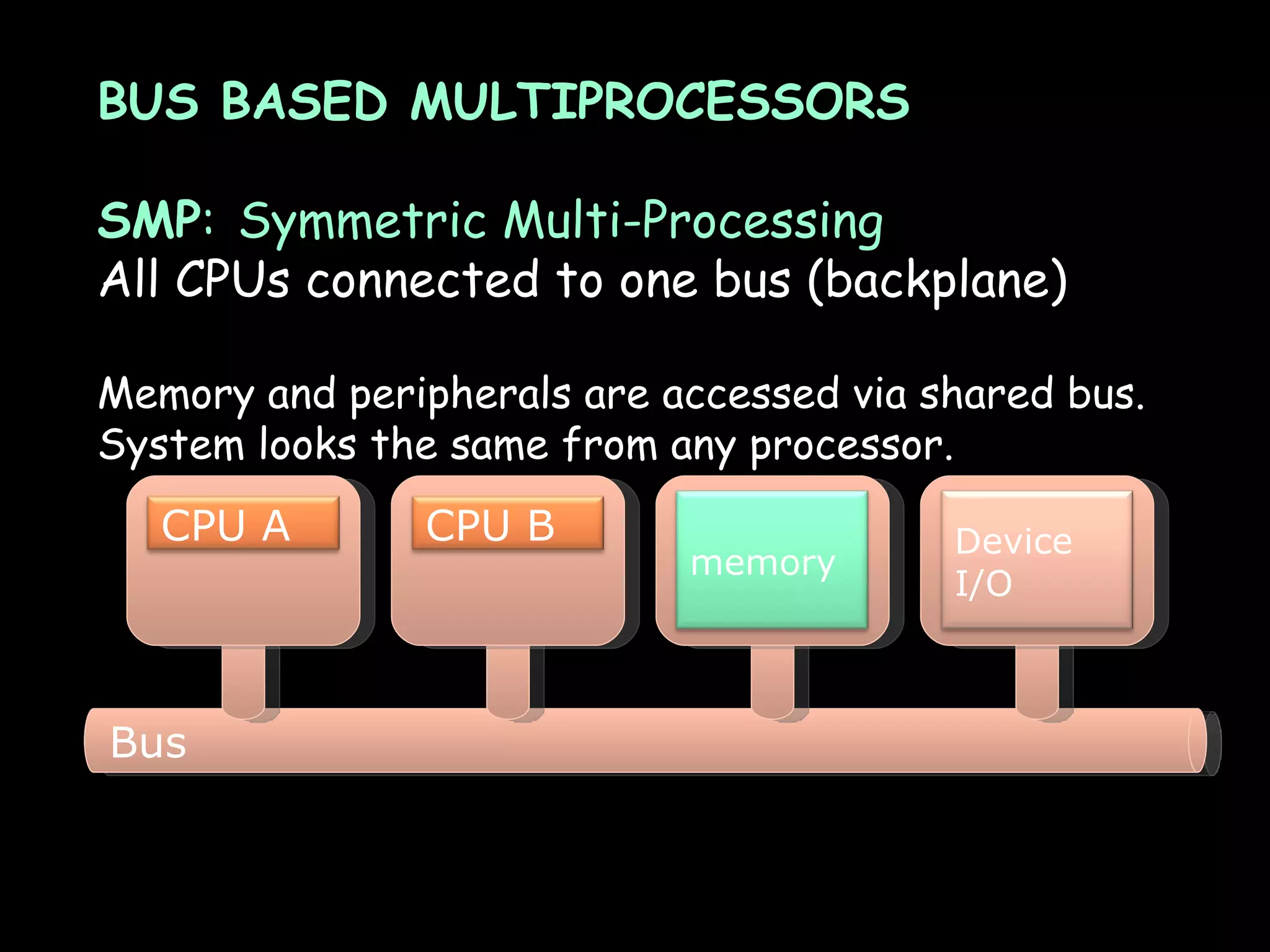 Bus-based multiprocessors Bus-based multiprocessors BUS BASED MULTIPROCESSORS SMP :   Symmetric Multi-Processing All CPUs connected to one bus (backplane) Memory and peripherals are accessed via shared bus. System looks the same from any processor. Bus CPU A CPU B memory Device I/O 