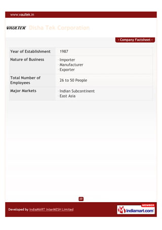 Disha Tek Corporation
                                              - Company Factsheet -


Year of Establishment   1987

Nature of Business      Importer
                        Manufacturer
                        Exporter

Total Number of
                        26 to 50 People
Employees

Major Markets           Indian Subcontinent
                        East Asia
 
