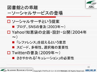 図書館との乖離
－ソーシャルサービスの登場
 ソーシャルサーチという提案
  ブログ、SNSの普及（2003年～）
 Yahoo!知恵袋の企画・設計・公開（2004年
  ～）
  「レファレンス」を超えるという意思
  スピード、多様性、選択権の重要性
 Twitterの普及（2009年～）
  ささやかれる「キュレーション」の必要性

                                                               15

         Copyright アカデミック・リソース・ガイド株式会社 All Rights Reserved.   arg.ne.jp
 
