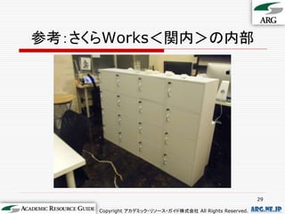 参考：さくらWorks＜関内＞の内部




                                                           29

     Copyright アカデミック・リソース・ガイド株式会社 All Rights Reserved.   arg.ne.jp
 
